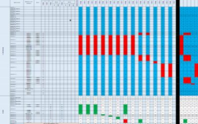 Fire Systems Compliance & Accreditation